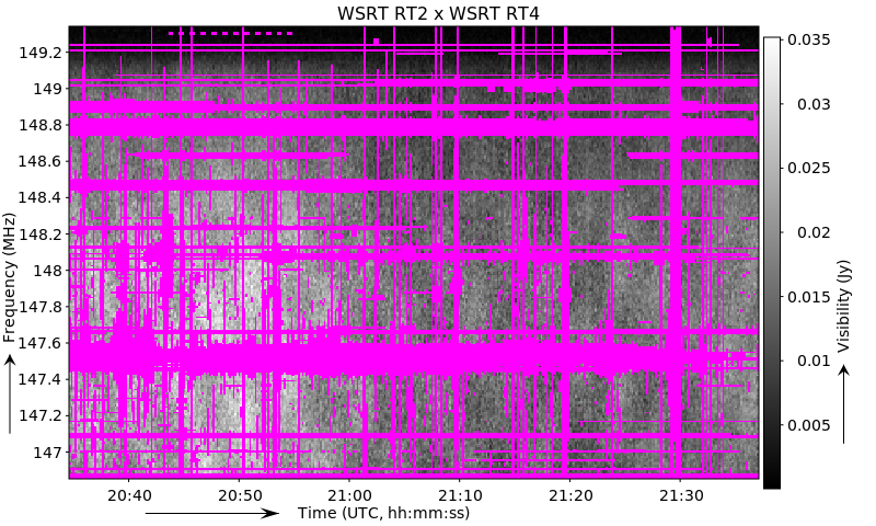 Result of rfigui -save-baseline command (WSRT-RT2xRT4)