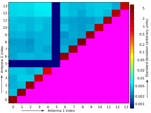 Result of aoqplot -save command (baseline plot)